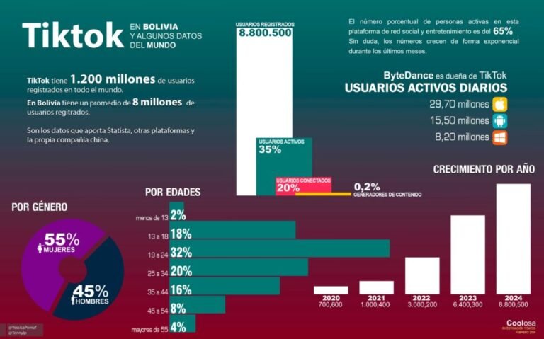 TikTok Bolivia